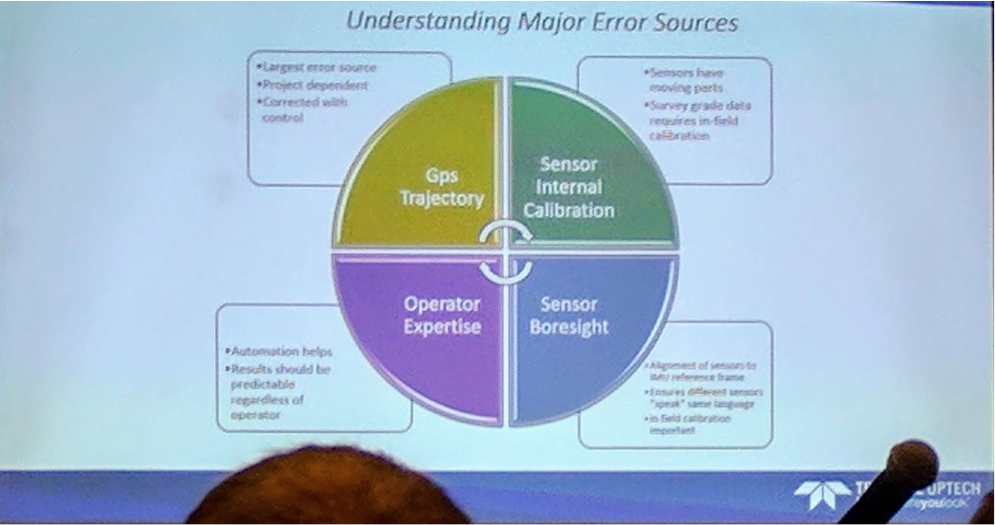 Teledyne Optech’s understanding of error in mobile mapping projects