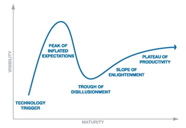 gartner