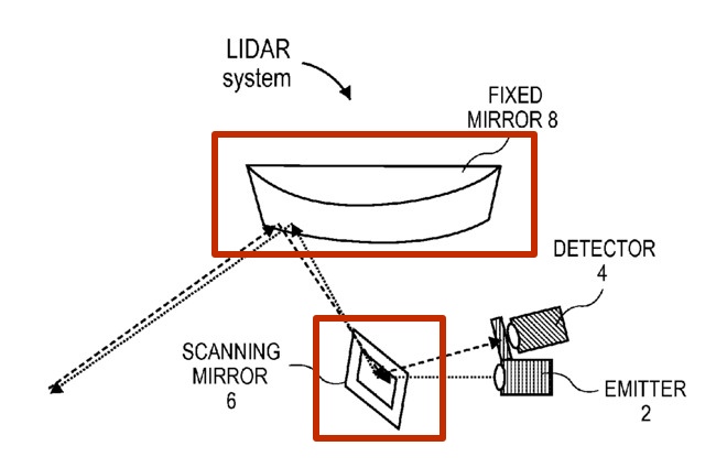 Let's have another look: Apple's LiDAR diagram with mirrors highlighted