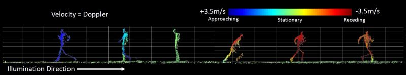 Doppler shifts can show whether an object is moving toward or away from an observer. Image copyright Blackmore.